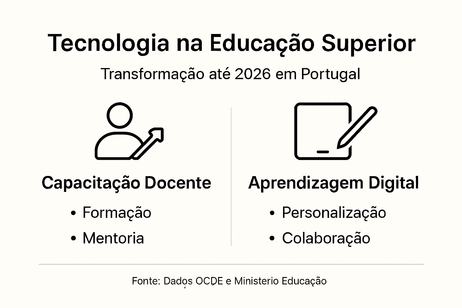 Infografia: o impacto da tecnologia no ensino superior em Portugal
