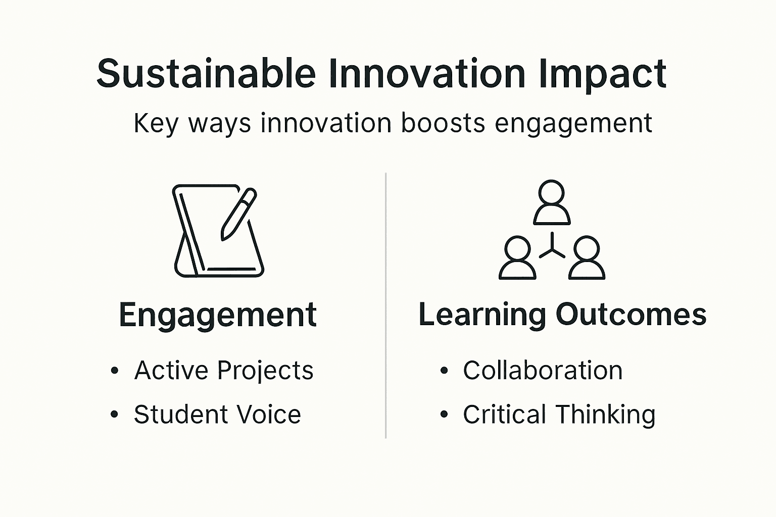 Sustainable Innovation Boosts Student Engagement 30% In 2026 2 Infographic showing engagement and learning outcome benefits