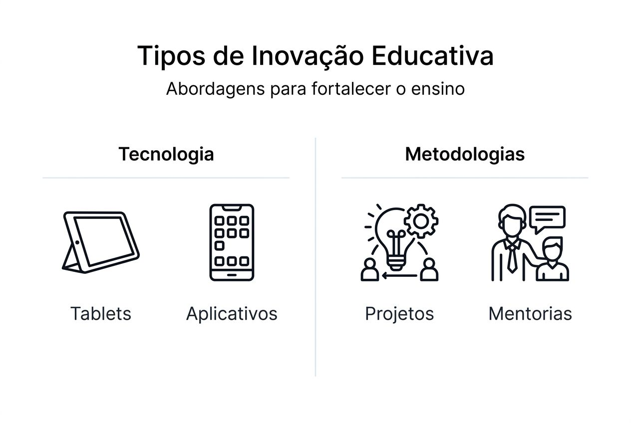 Infográfico: conheça os diferentes tipos de inovação na educação