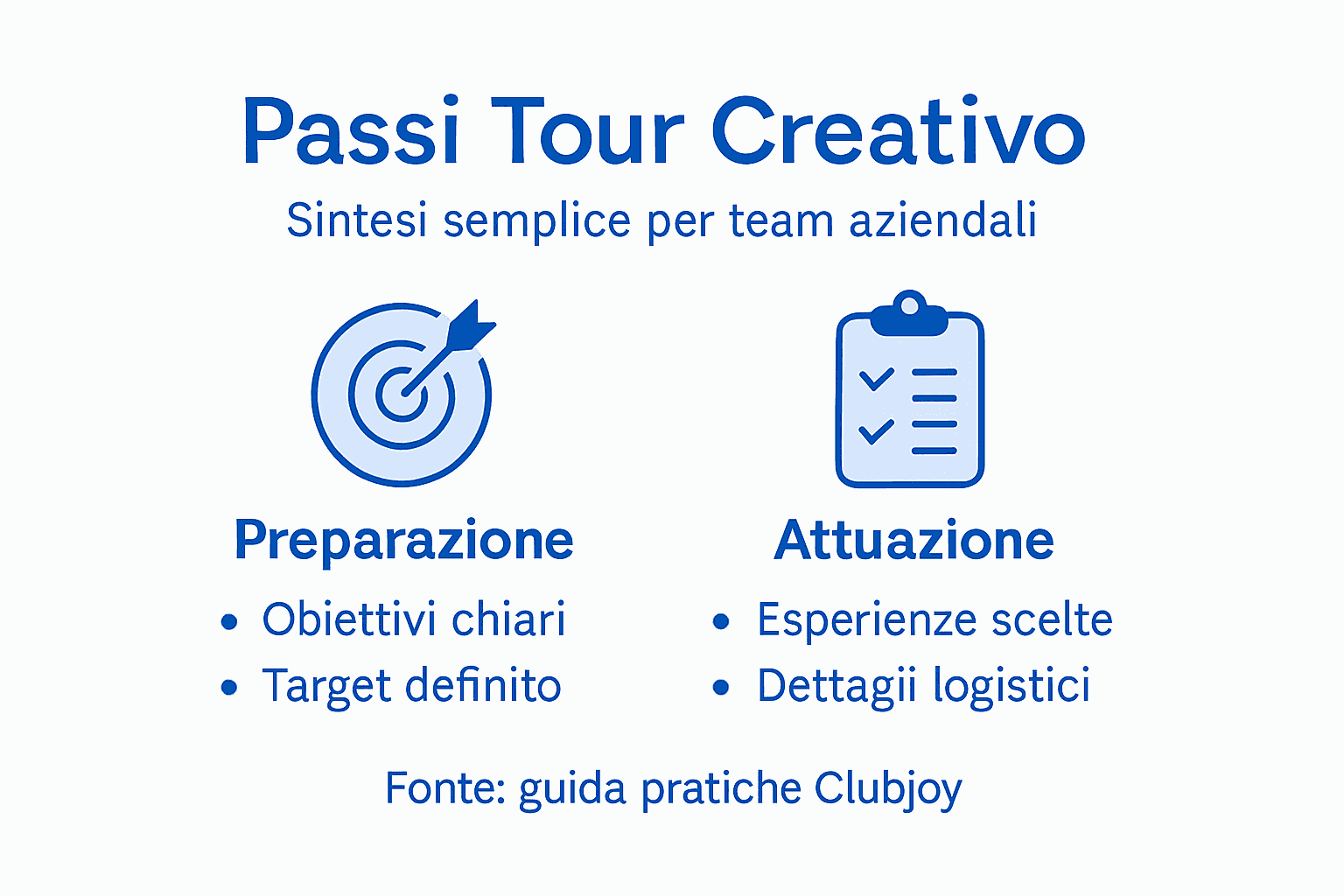 Infografica: le tappe fondamentali di un tour creativo in azienda