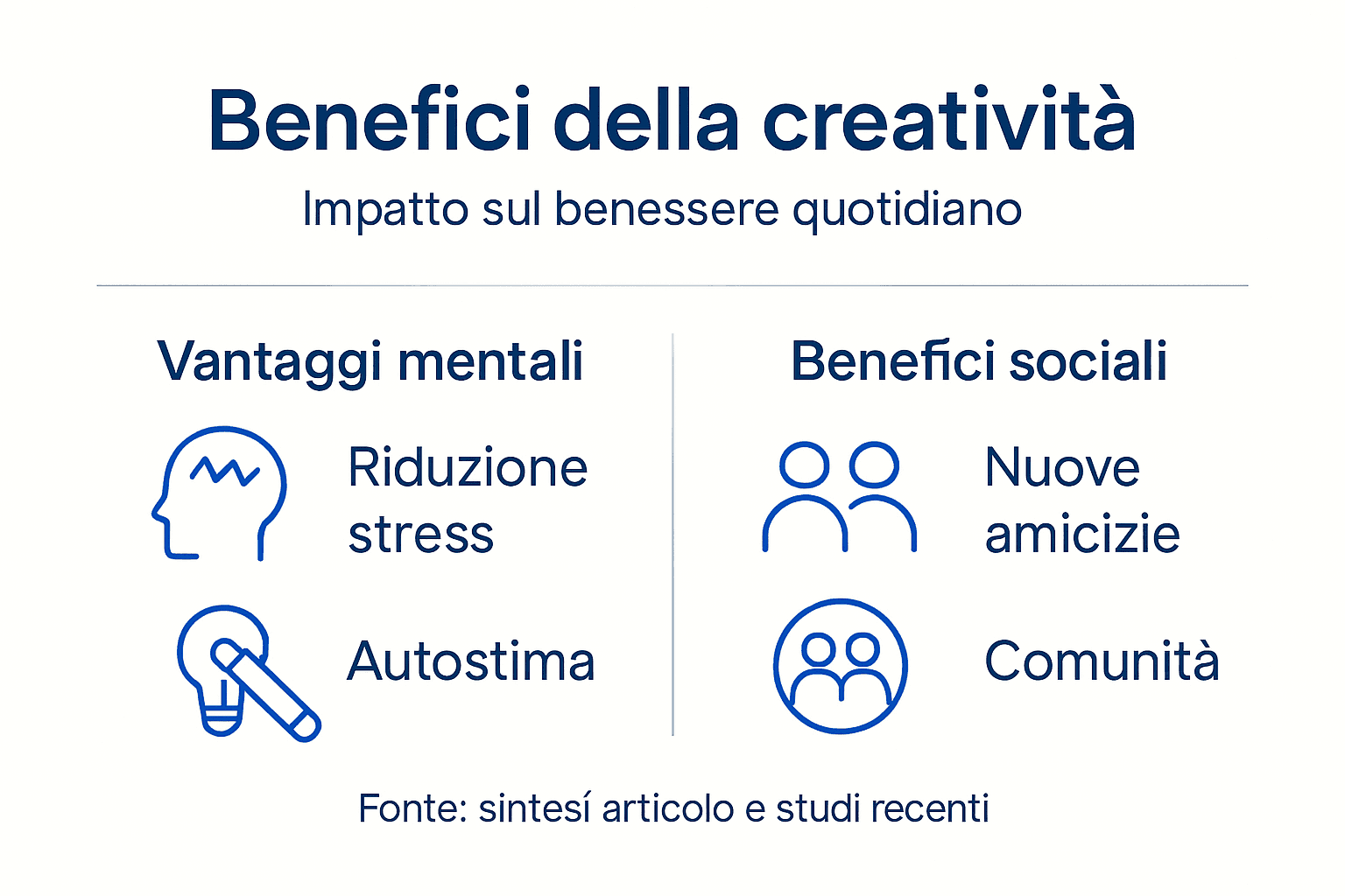 Infografica: come la creatività migliora il benessere mentale e le relazioni sociali