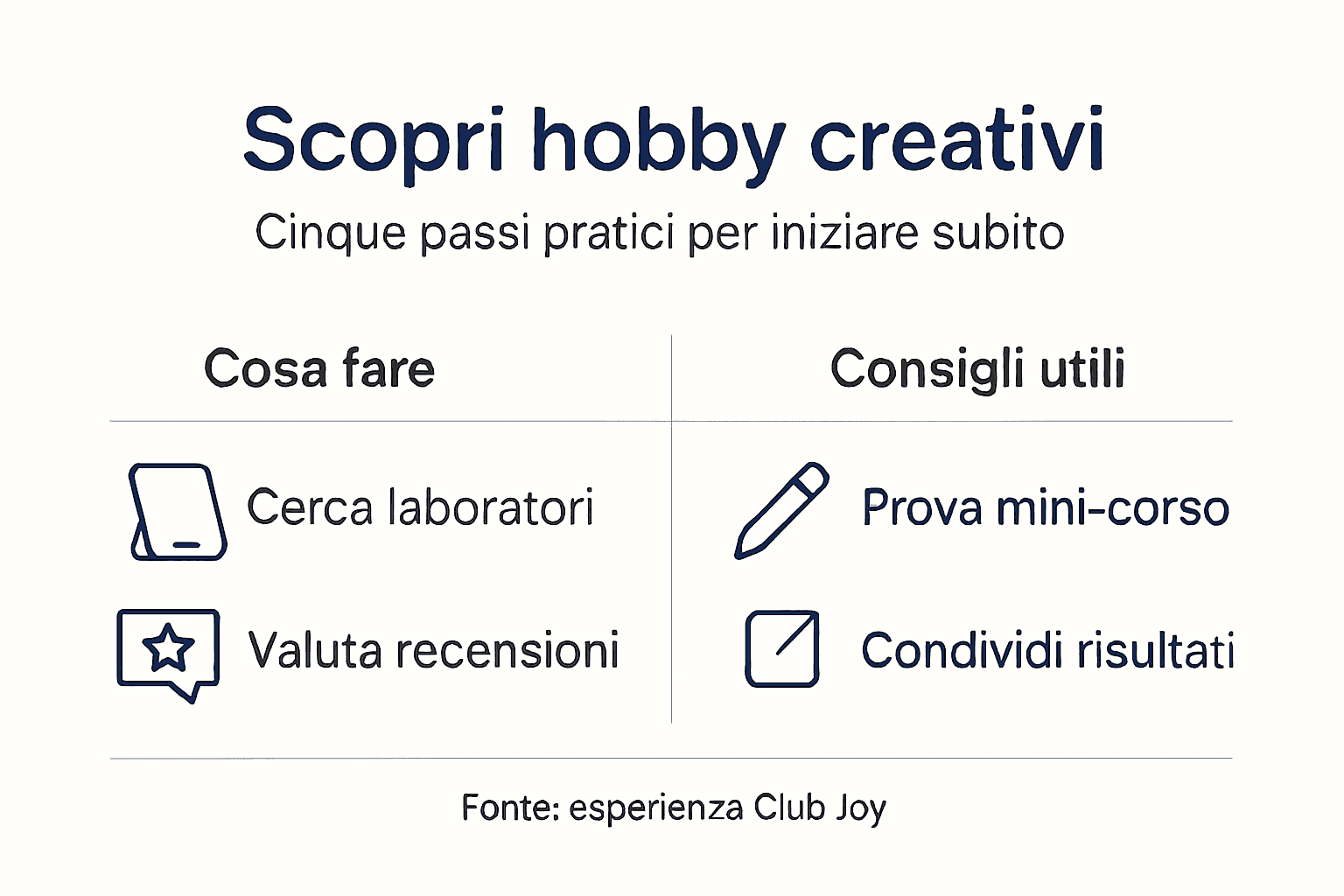Guida illustrata ai passaggi per avviare hobby creativi nella tua zona