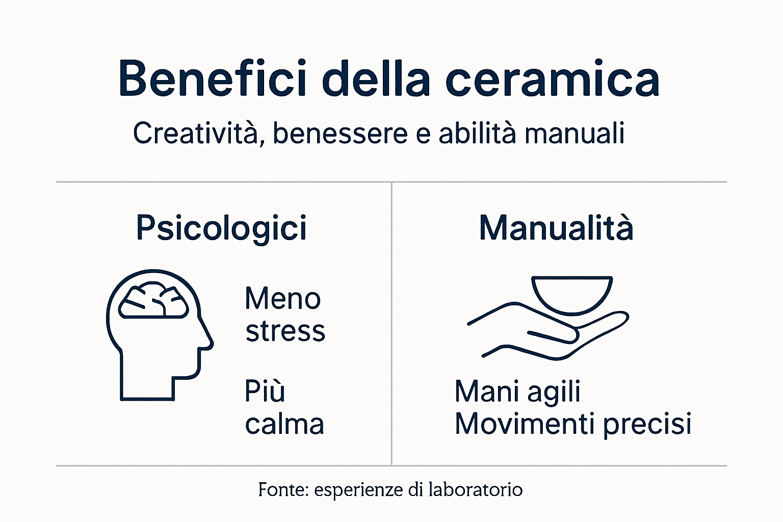 Infografica sui vantaggi creativi e pratici della lavorazione della ceramica