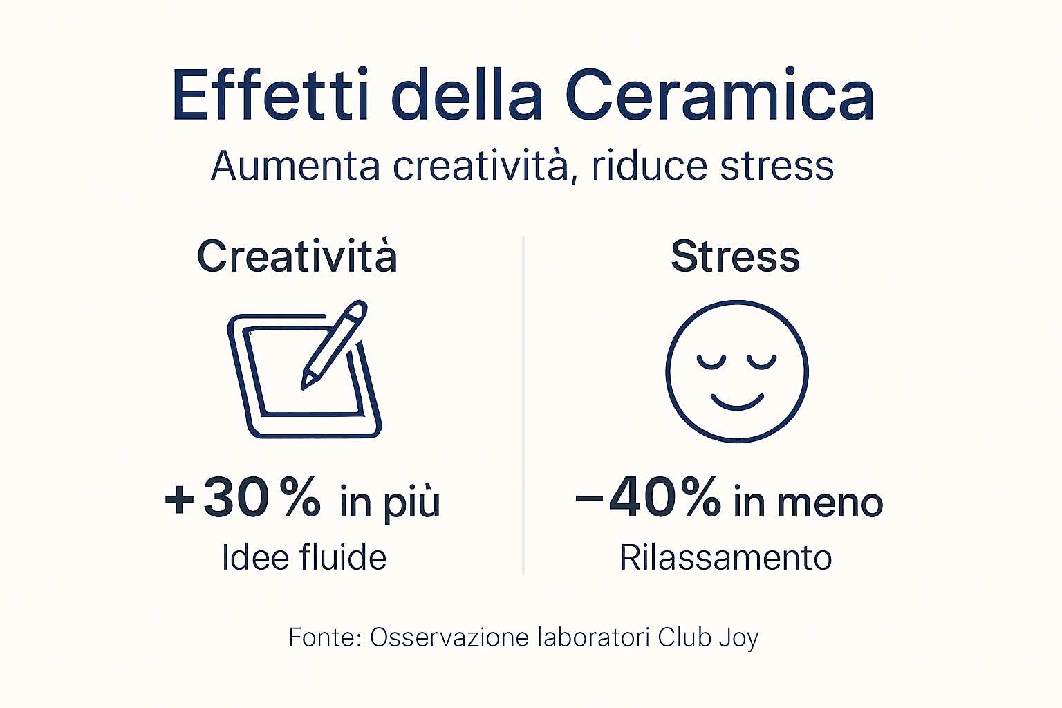 Ceramica: un viaggio tra creatività e benessere. Scopri in questa infografica come lavorare con la ceramica possa stimolare la fantasia e aiutare a ridurre lo stress.