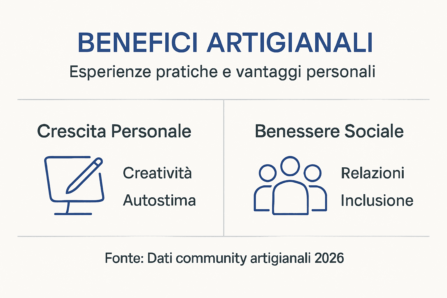 Infografica: i vantaggi di far parte di una comunità di artigiani