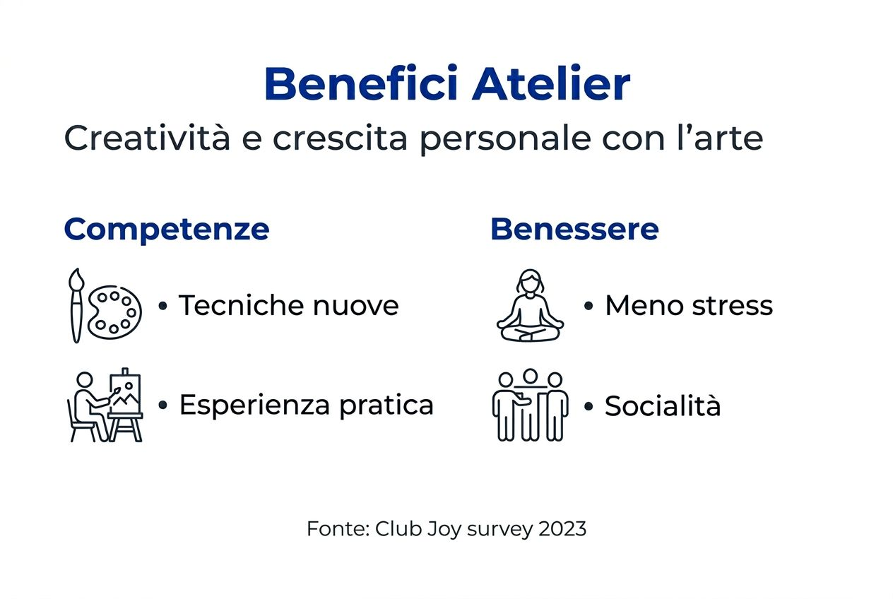 Infografica: tutti i vantaggi degli atelier artistici