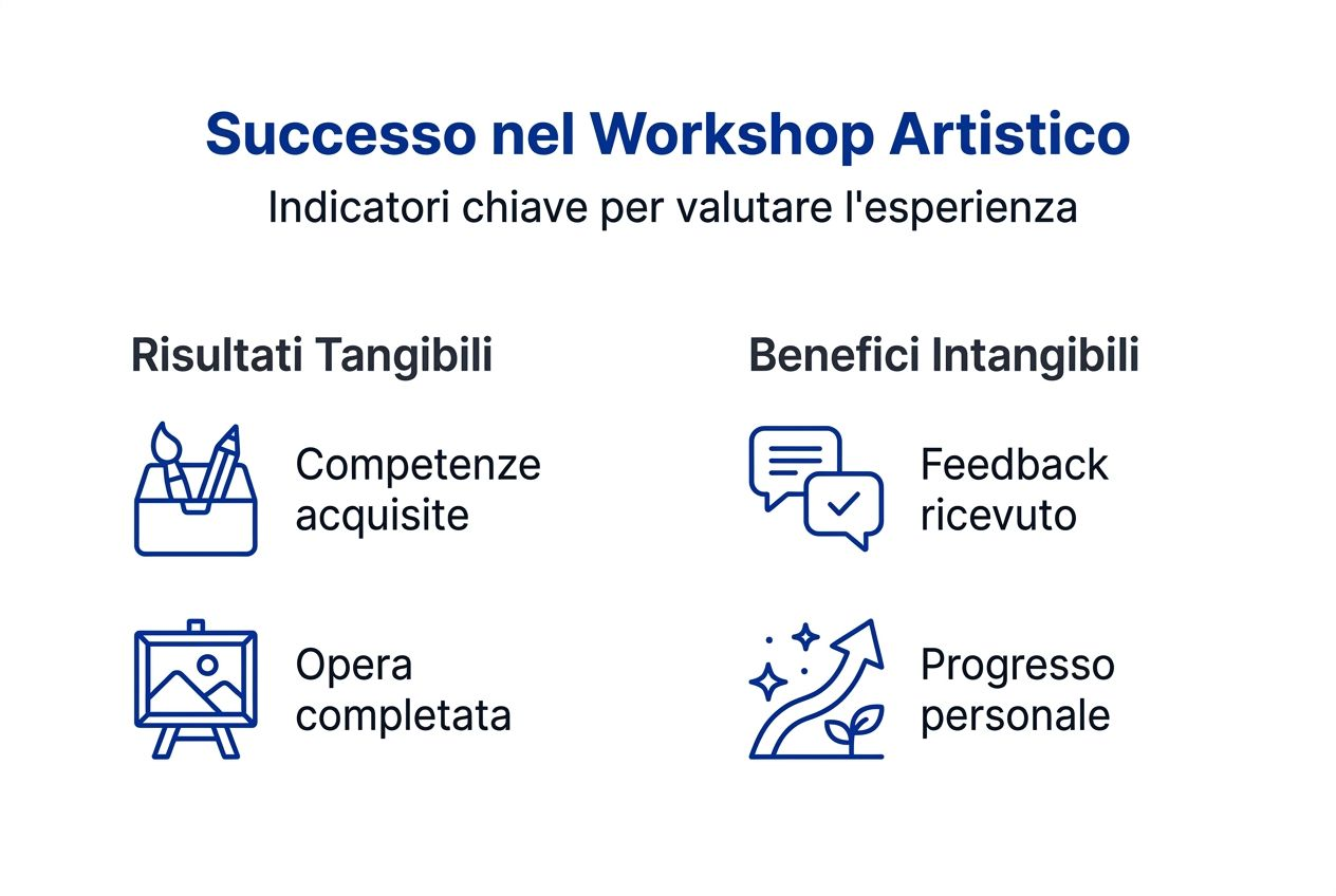 Infografica: i principali indicatori di successo di un laboratorio artistico