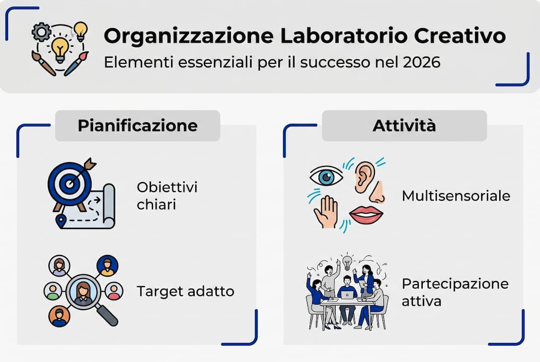Infografica: come strutturare al meglio il laboratorio creativo 2026