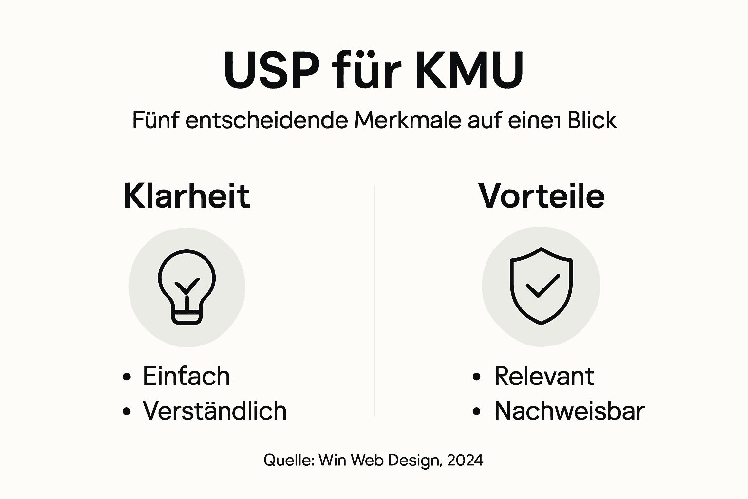 Übersichtsgrafik: Fünf Alleinstellungsmerkmale für kleine und mittlere Unternehmen