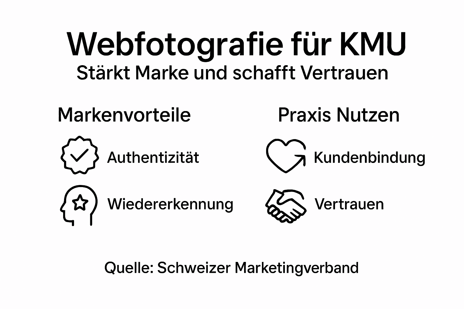 Webfotografie: Wichtige Tipps für Schweizer KMU im Überblick