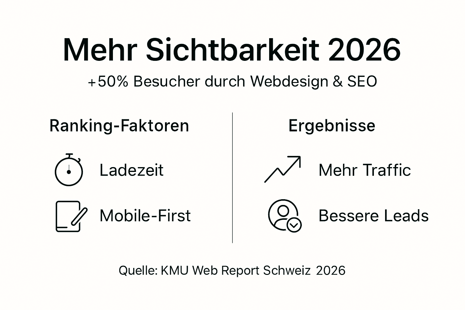 Infografik: Wie kleine und mittelständische Unternehmen online sichtbar werden und mit ihrer Website erfolgreich sind