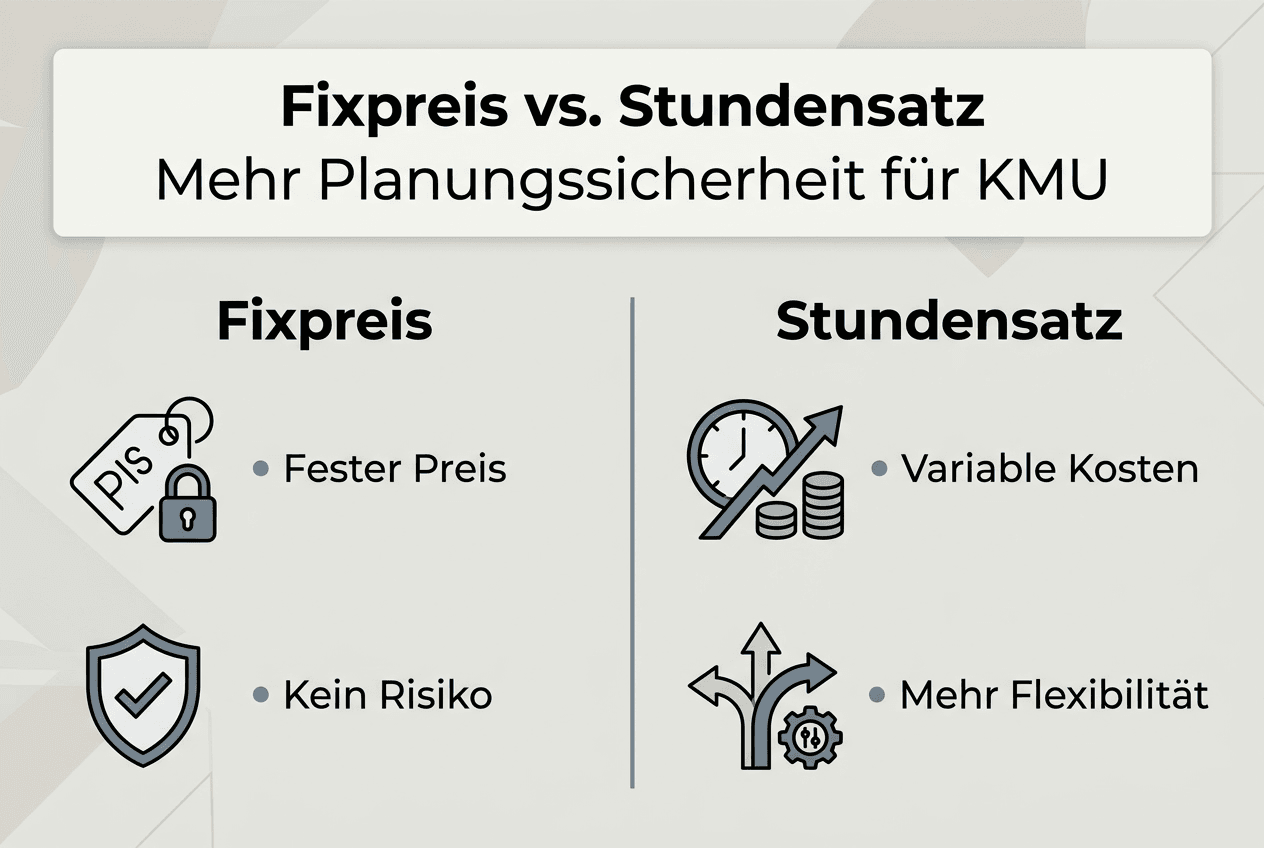Grafik: Fixpreis vs. Abrechnung nach Stunden – Ein Vergleich auf einen Blick