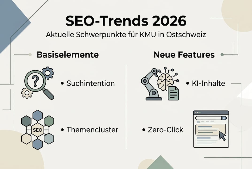 Die Infografik bietet einen Überblick über aktuelle Entwicklungen im Bereich SEO.