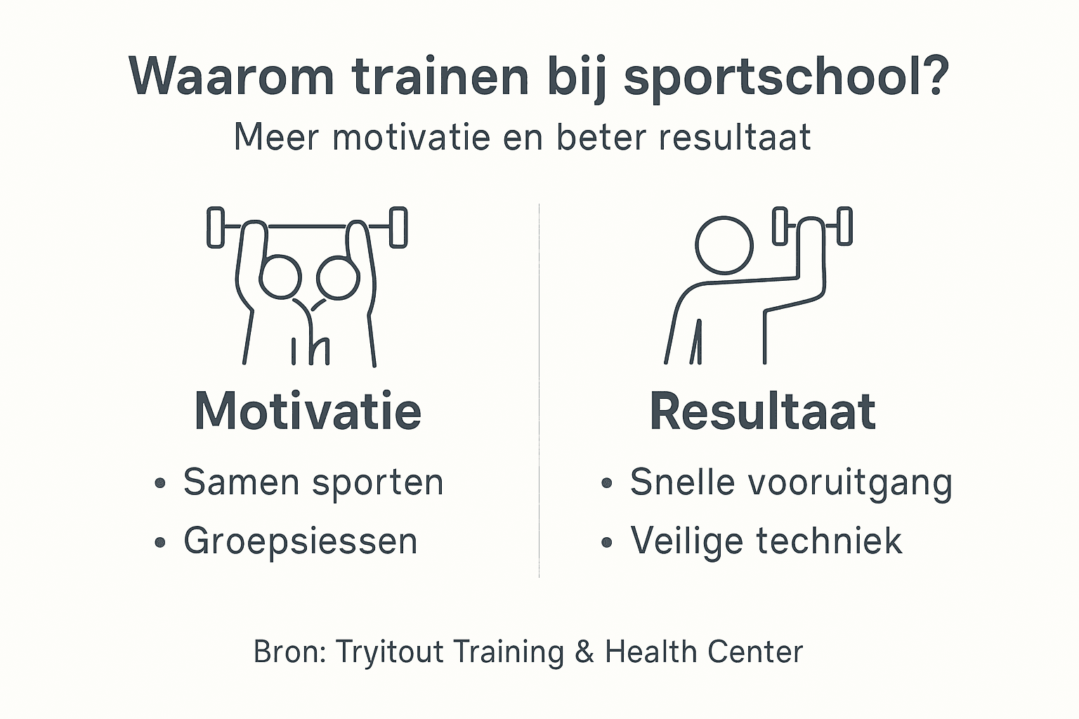 Infographic: Waarom sporten in de sportschool je helpt gemotiveerd te blijven en betere resultaten te behalen