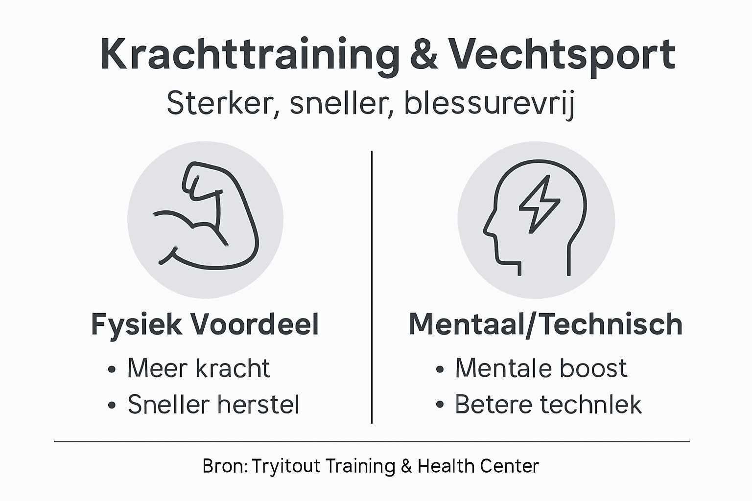 Infographic: Waarom krachttraining onmisbaar is voor vechtsporters