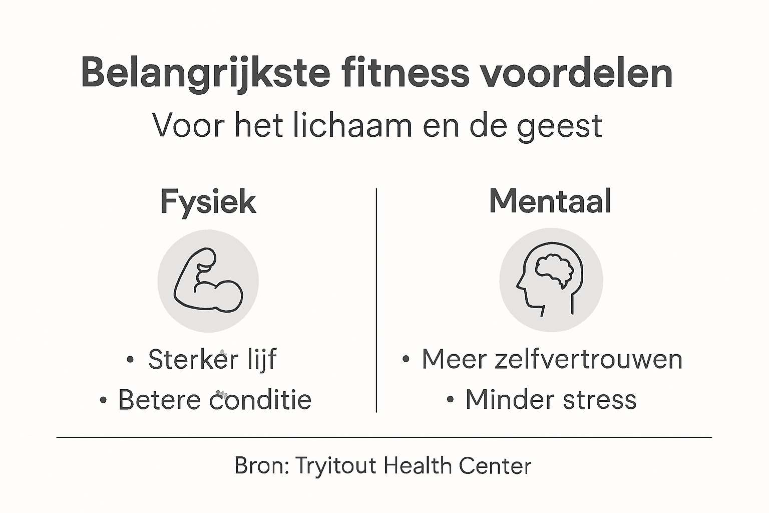 Overzicht: de voordelen van een fitte geest én een fit lichaam