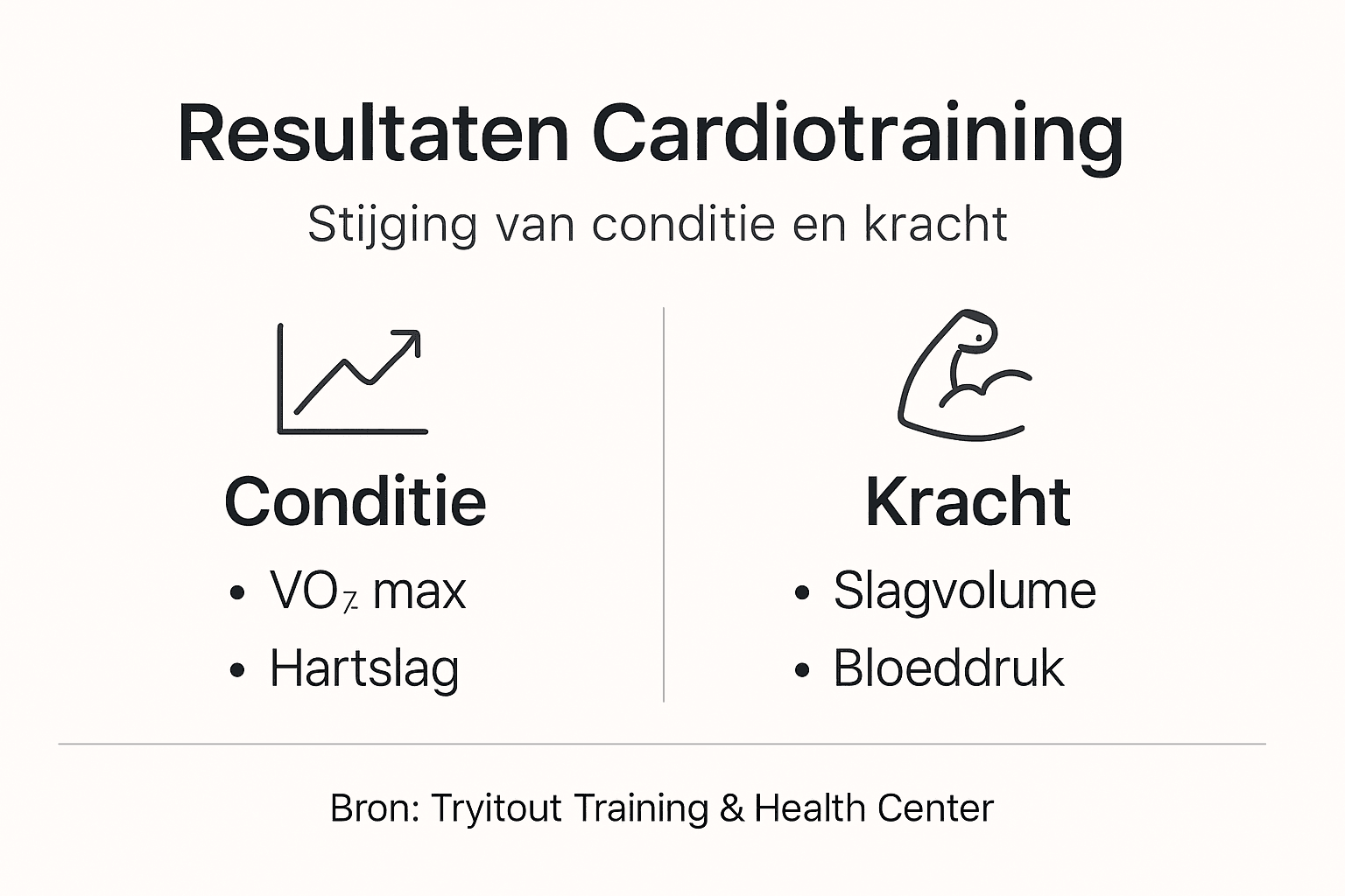 Overzicht van de resultaten van cardiotraining in één oogopslag