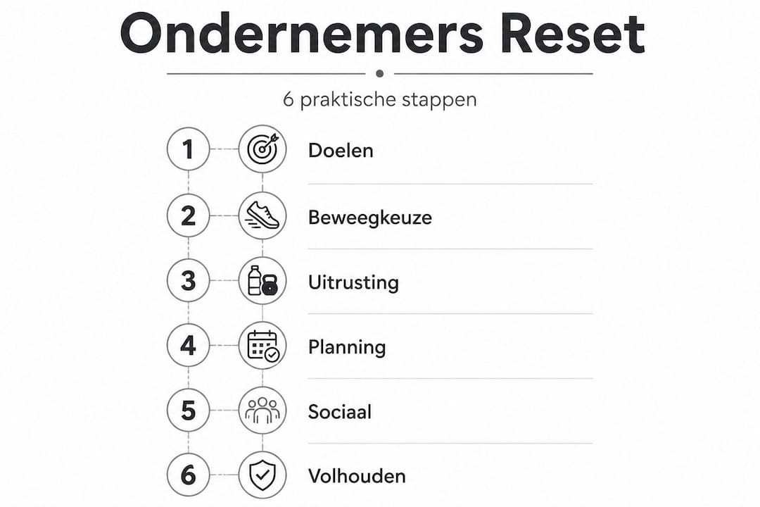Infographic: zo geef je als ondernemer je bedrijf in 6 stappen een frisse start