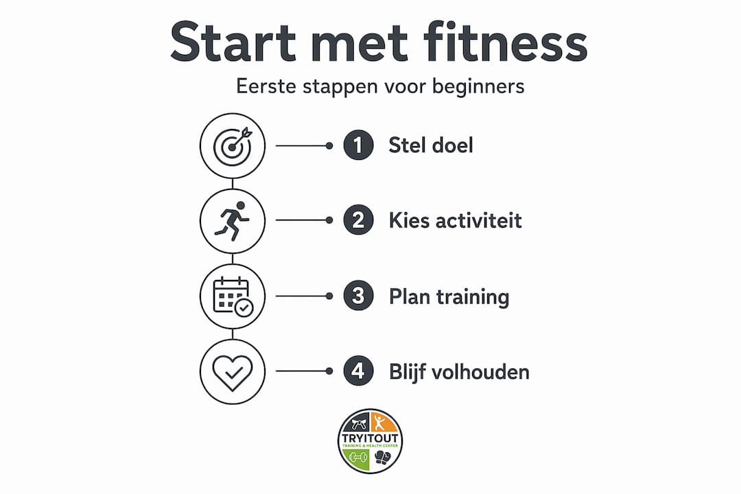 Overzichtelijke infographic: stap-voor-stap naar een fitte start voor beginners