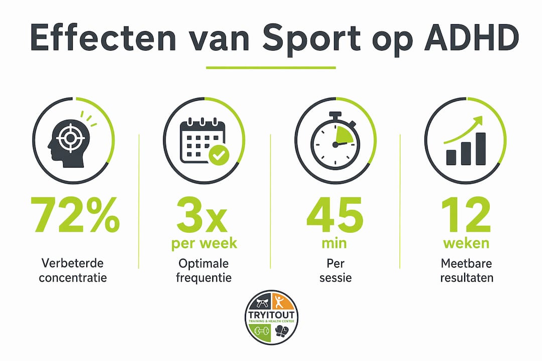 Infographic: hoe bewegen invloed heeft op ADHD