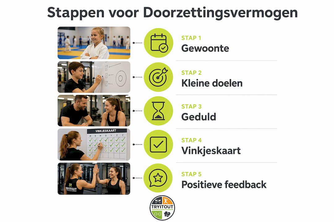 Infographic: zo bouw je stap voor stap aan meer doorzettingsvermogen