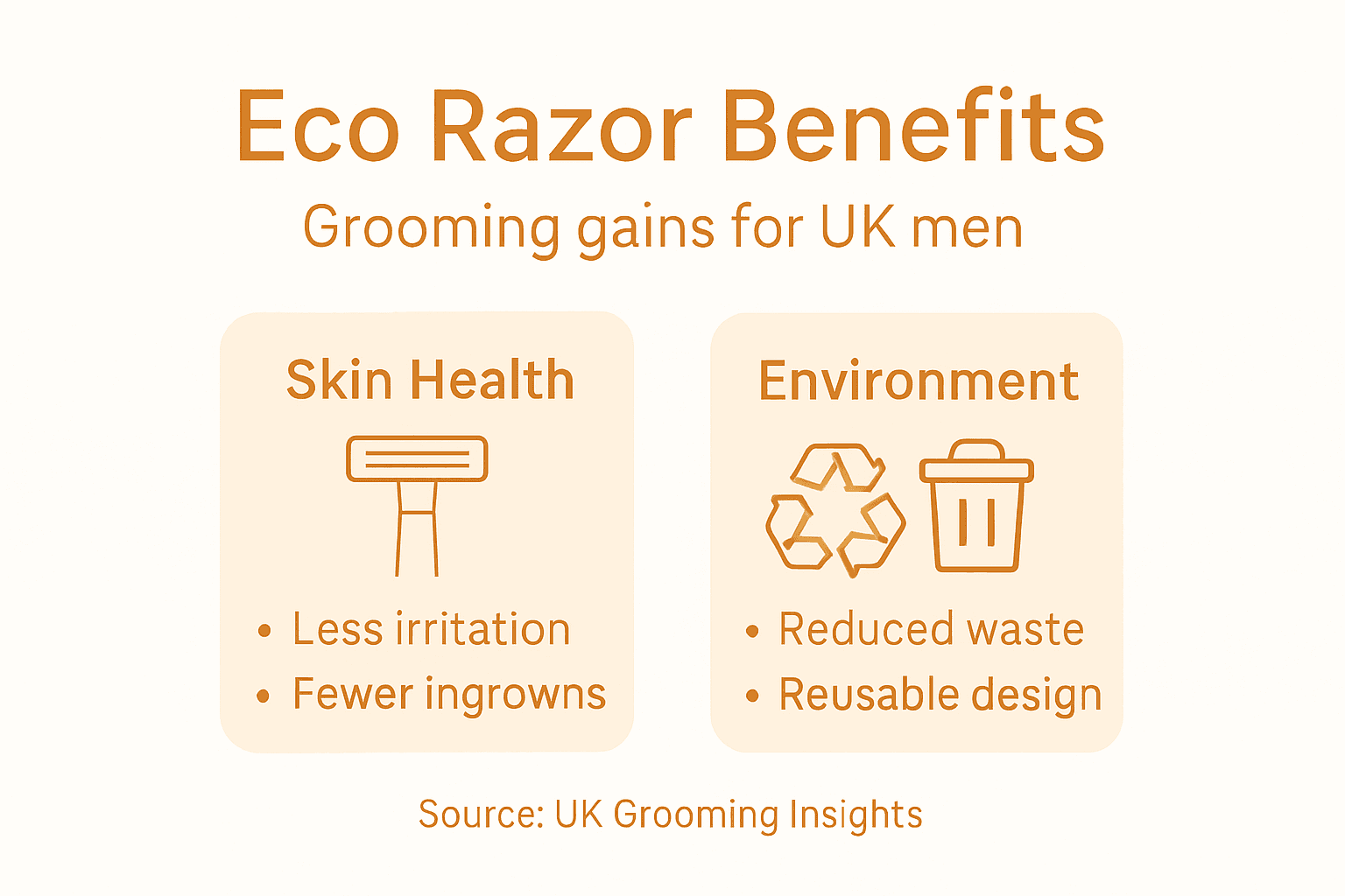 Infographic showing eco razor benefits