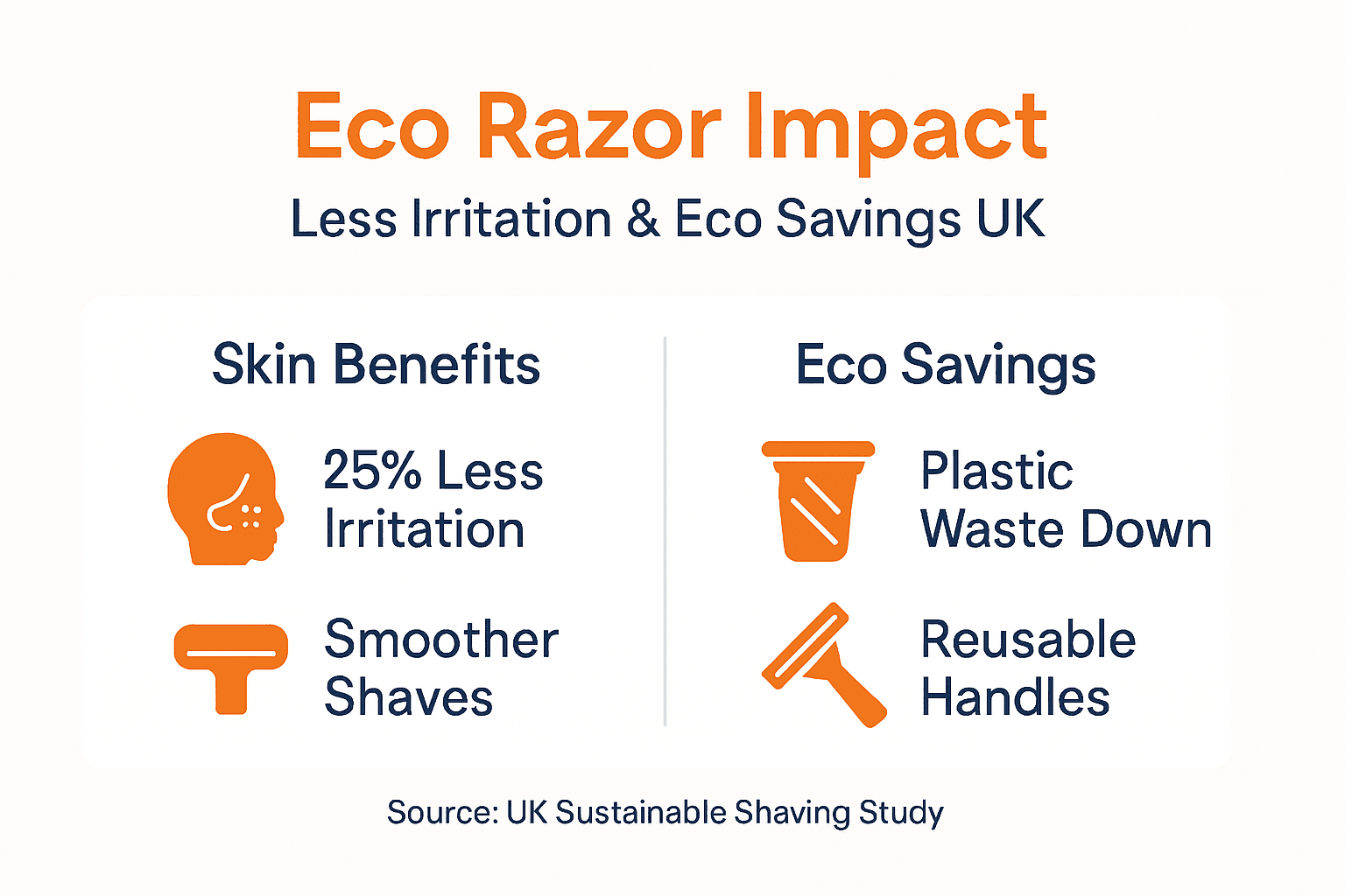 Infographic eco razors irritation and savings