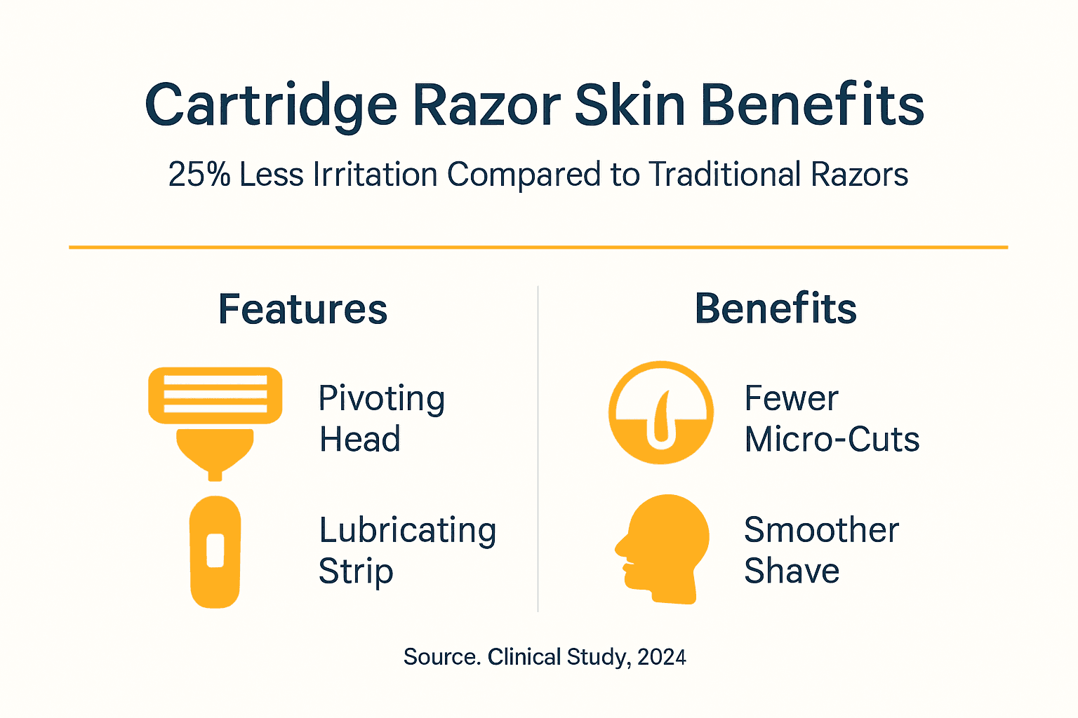 Infographic of cartridge razor features and benefits