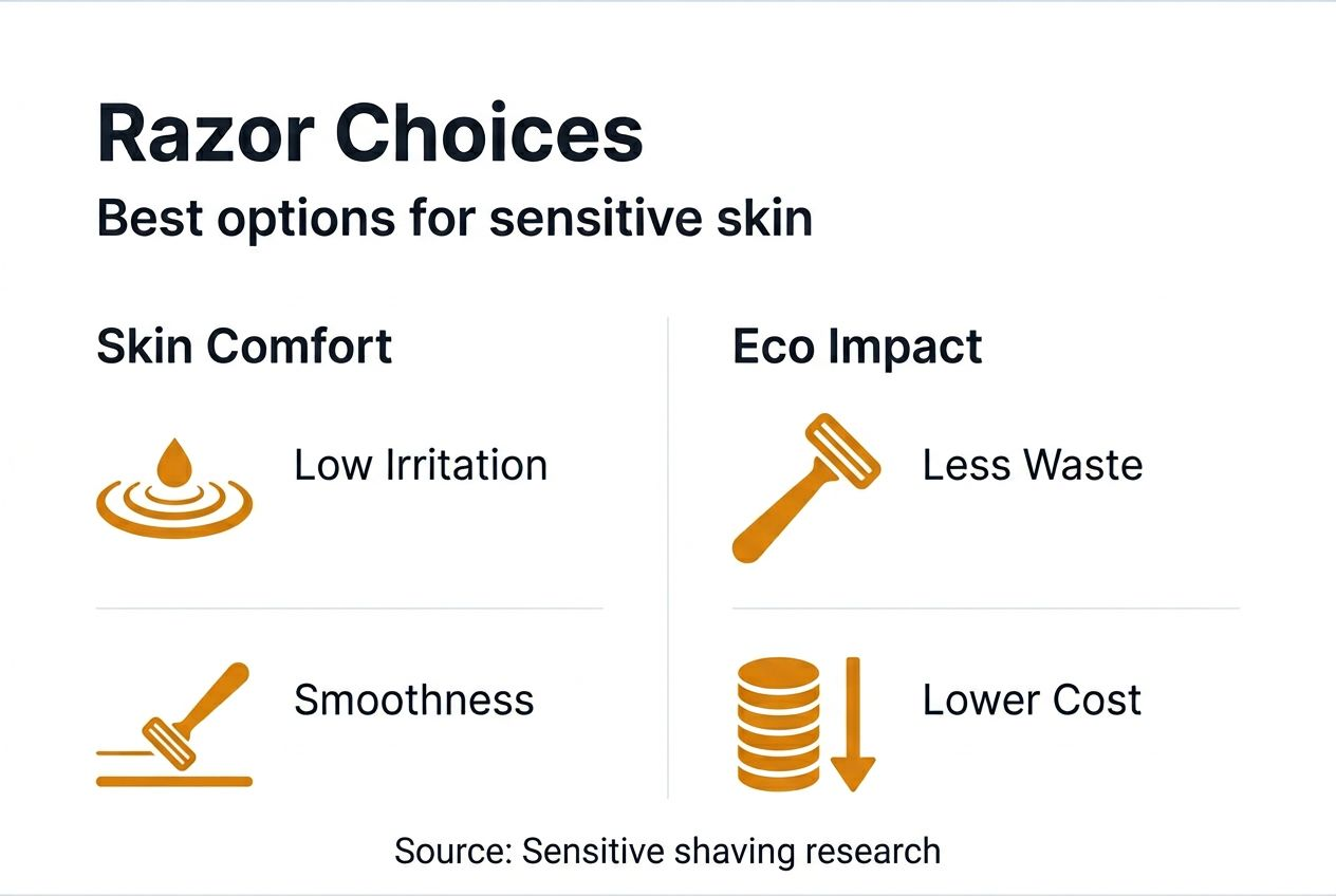 Infographic comparing razors and skin comfort
