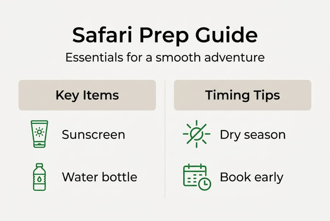 Infographic shows safari prep guide essentials