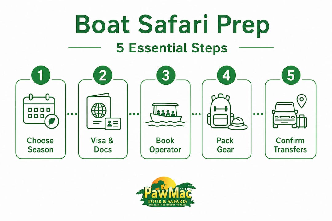 Infographic shows five boat safari preparation steps