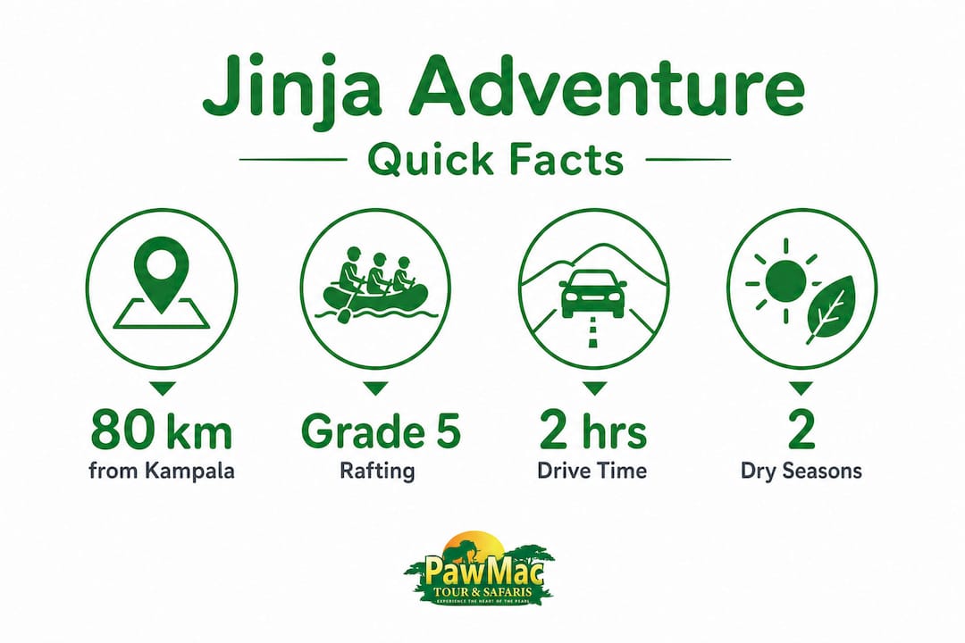 Infographic with quick facts about Jinja adventure