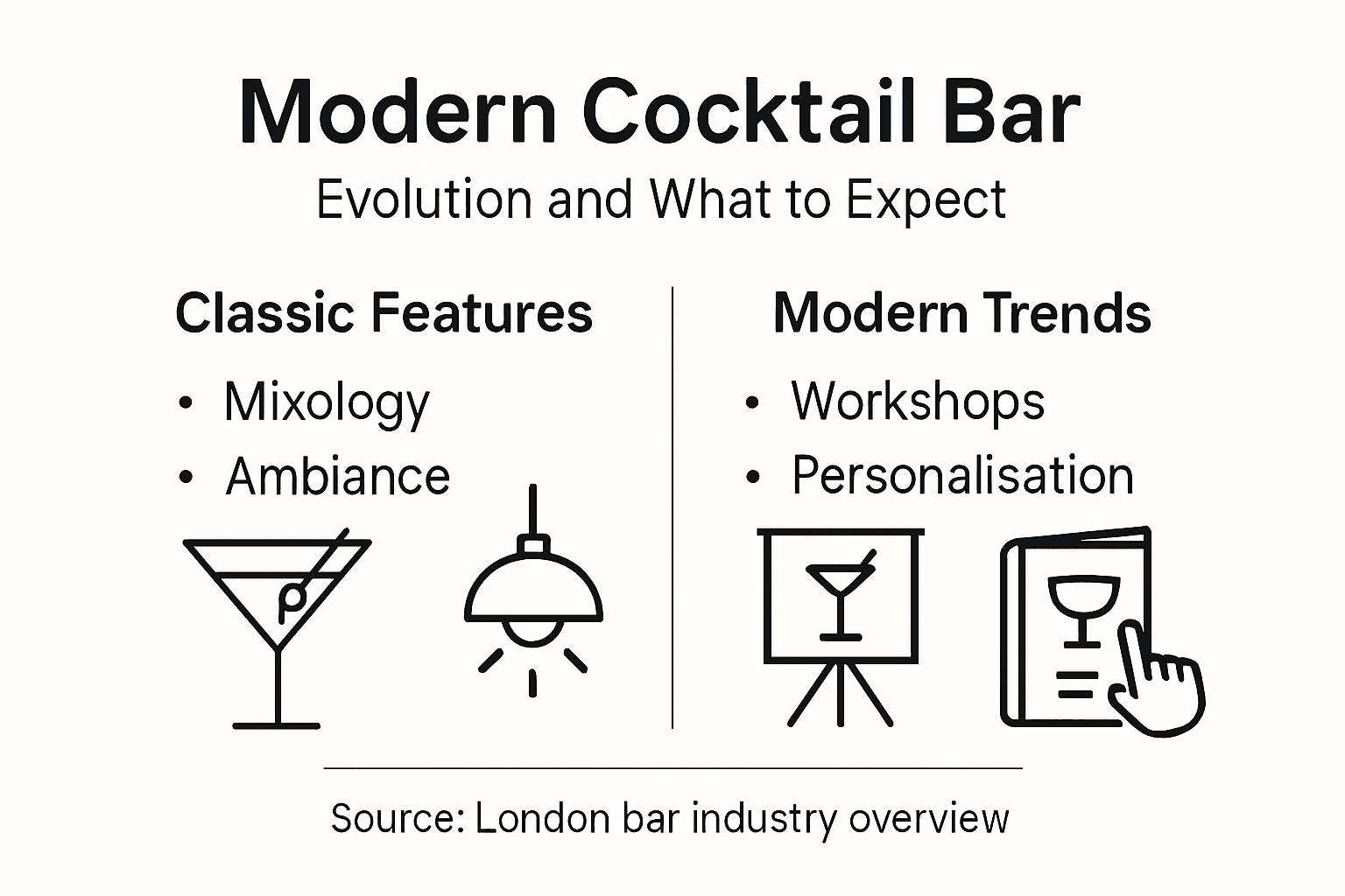 Infographic showing the evolution of cocktail bars