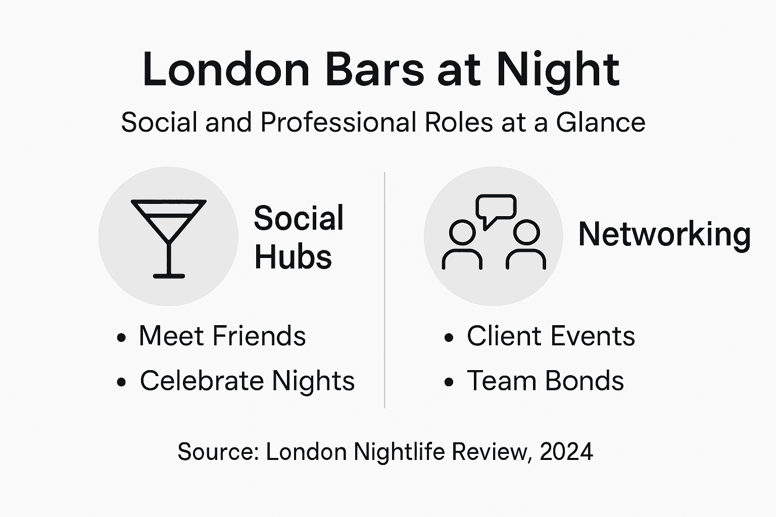 Infographic on social and professional bar roles