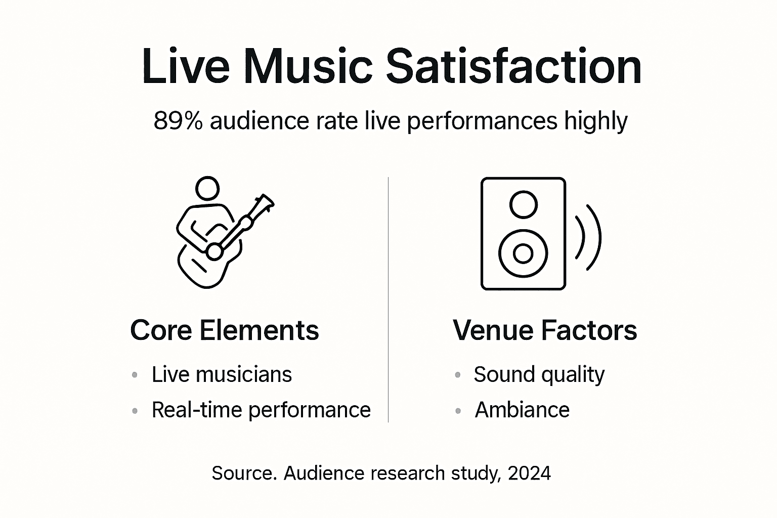 Infographic of live music satisfaction key factors