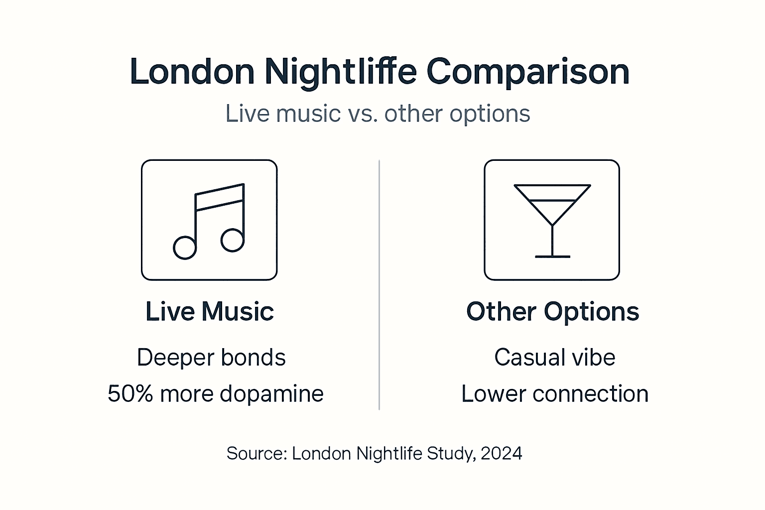 Infographic comparing live music to nightlife bars