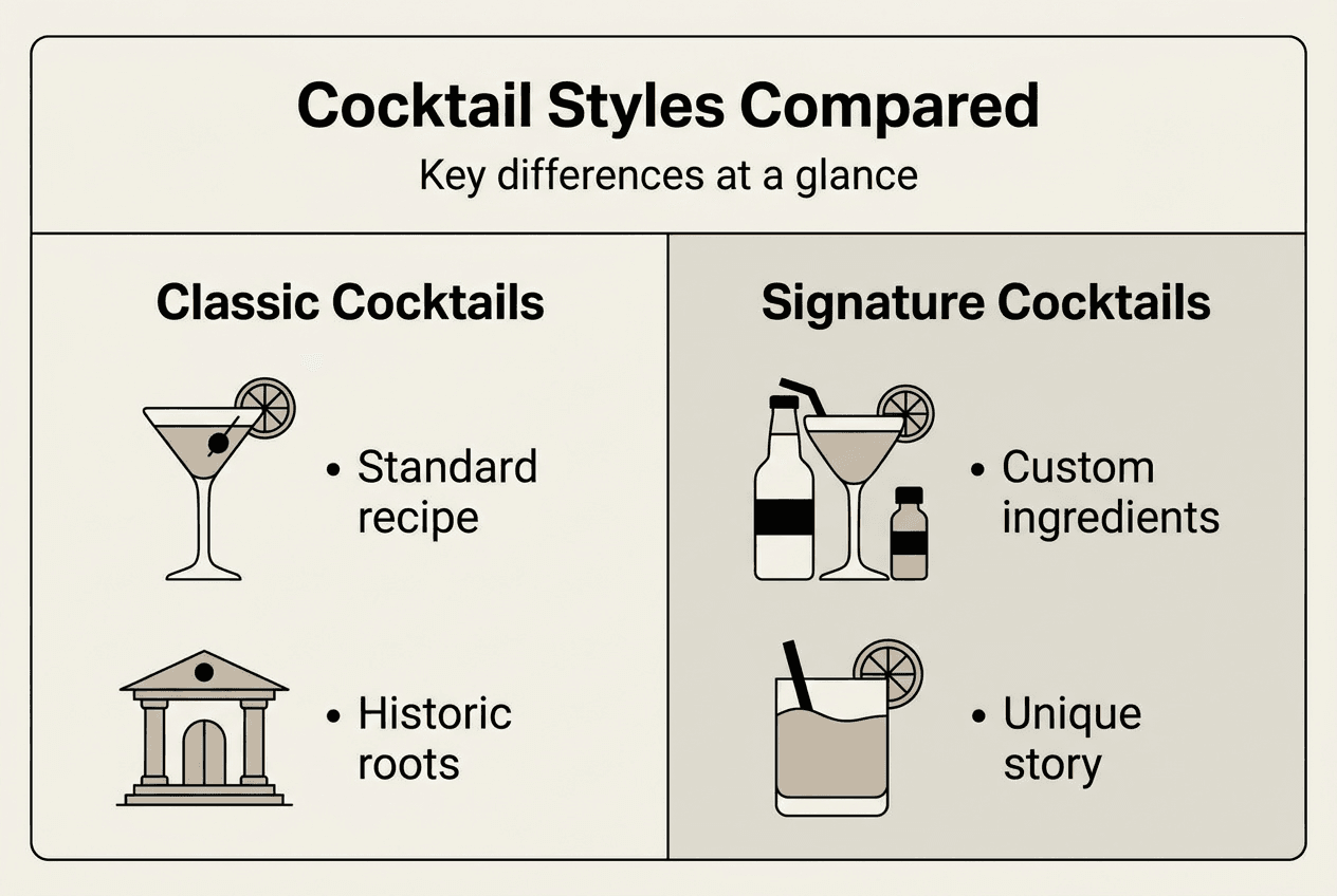 Infographic comparing classic and signature cocktails