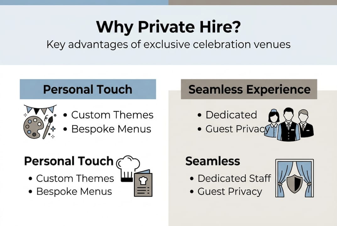 Infographic comparing private hire venue benefits