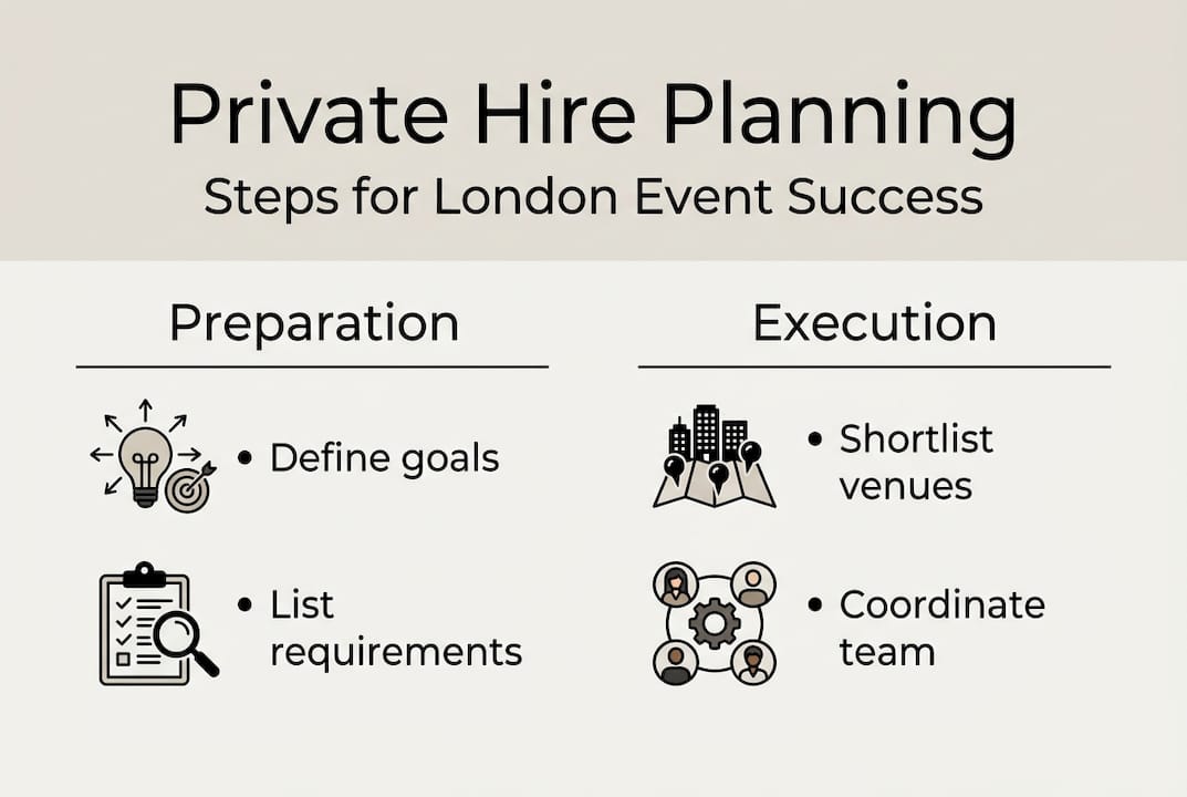 Infographic highlighting private hire steps