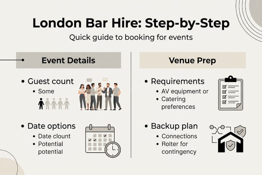 Infographic of London bar booking steps
