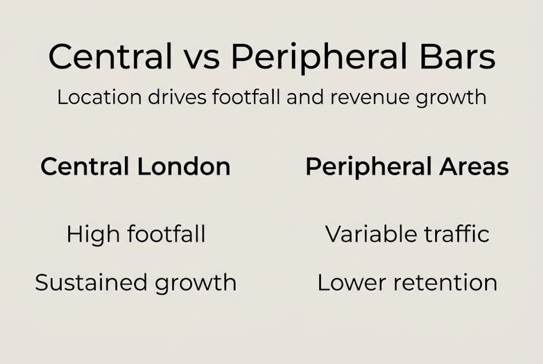 Infographic of central versus peripheral bar performance