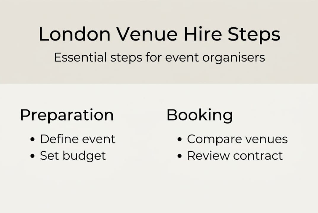 Infographic shows main steps in venue hire