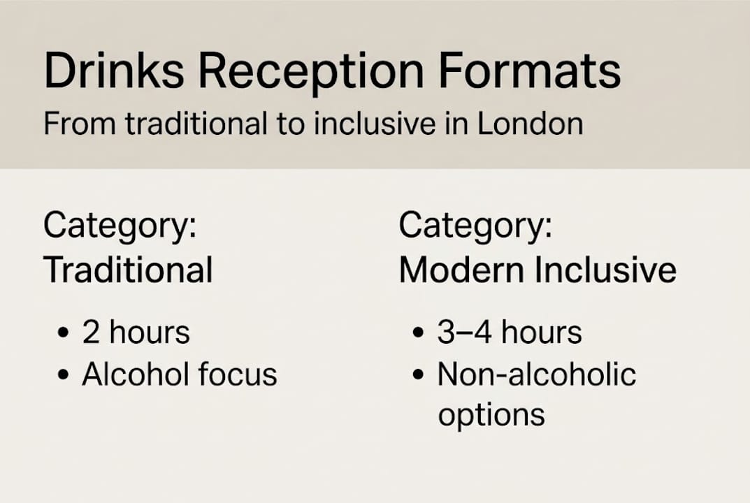 Infographic comparing traditional and modern drinks receptions