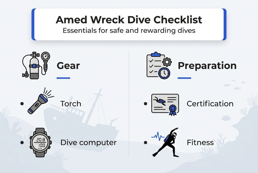 Infographic of Amed wreck diving essentials