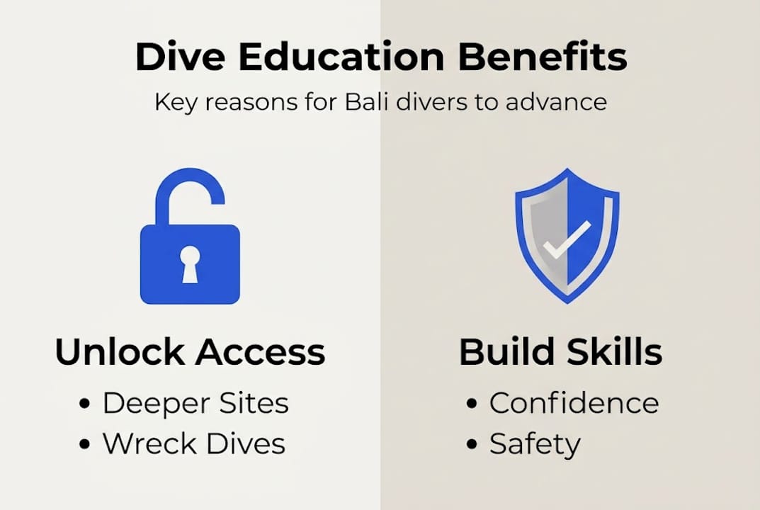 Infographic shows top benefits of continuing dive education