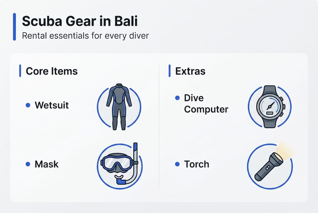 Infographic of Bali scuba gear rental essentials