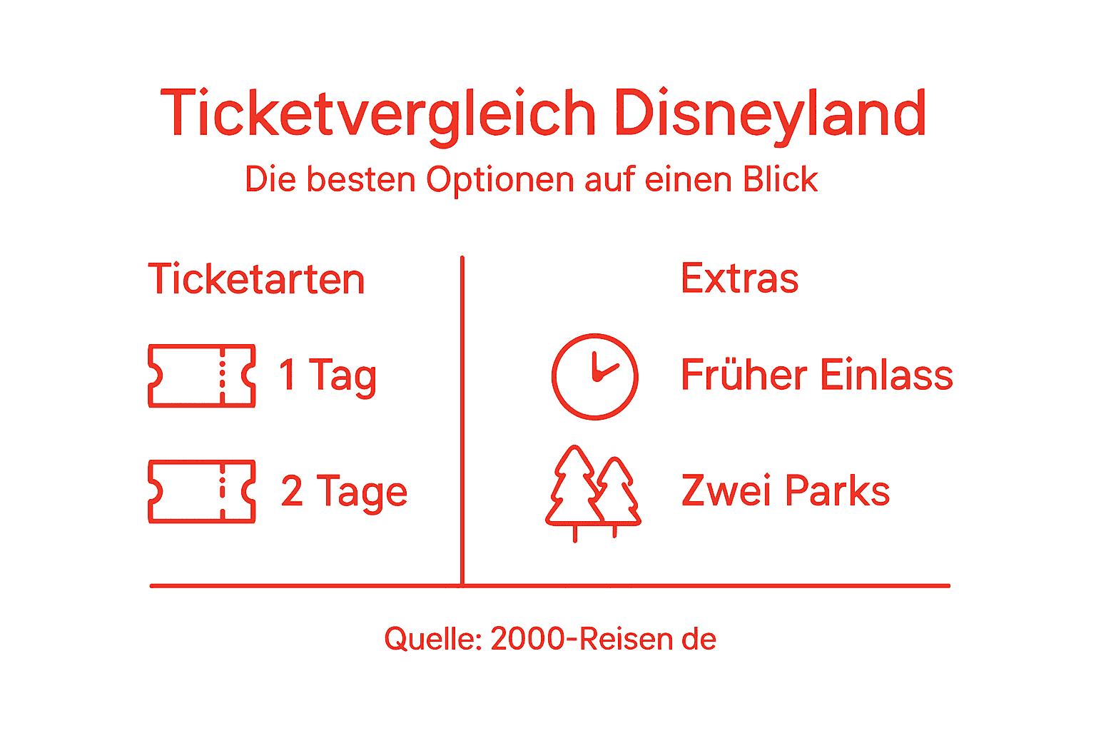 Übersicht: Ticketvarianten und Zusatzoptionen für Disneyland