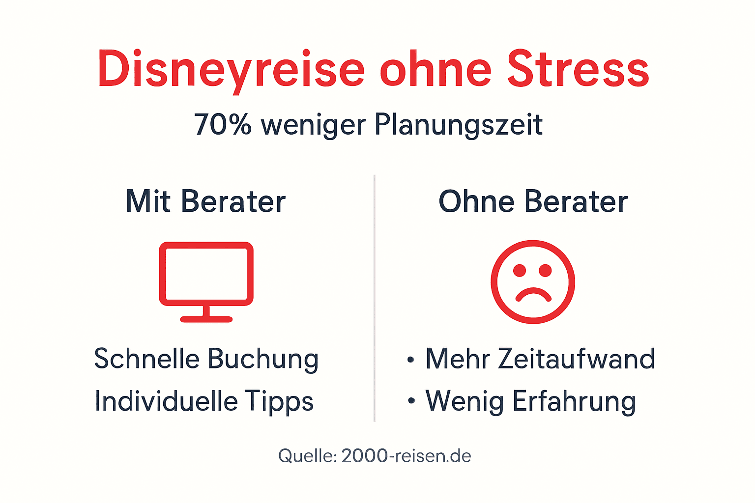 Infografik: Mit einem Disney-Reiseexperten stressfrei und zeitsparend den Traumurlaub planen