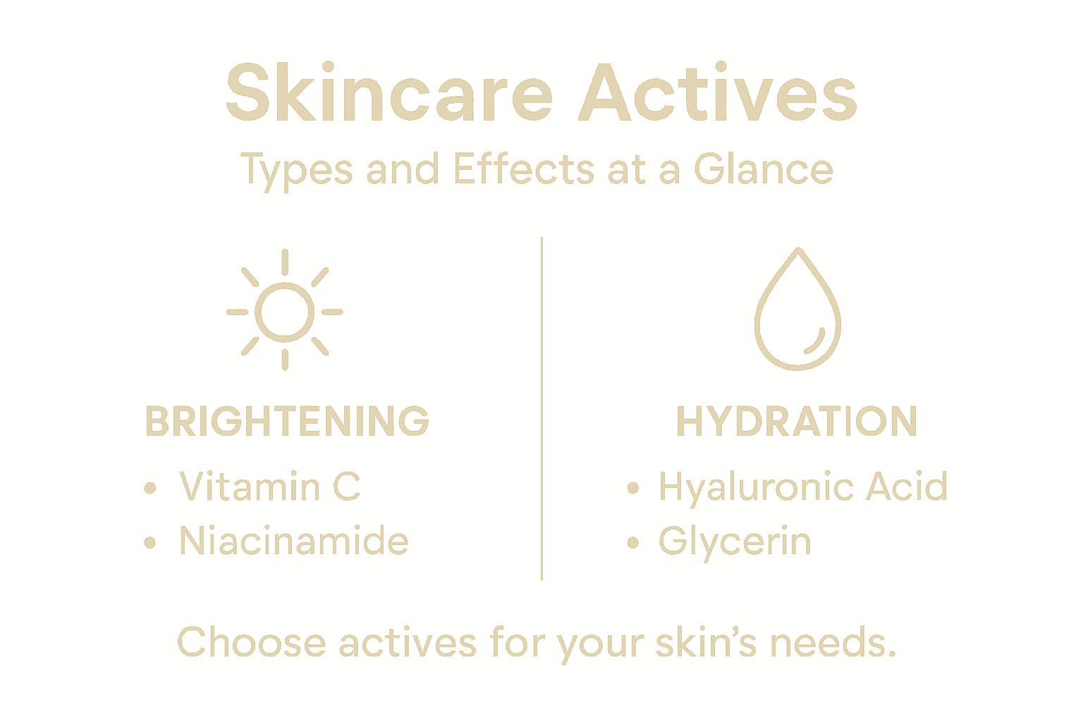 Infographic met veelvoorkomende skincare-actives en effecten