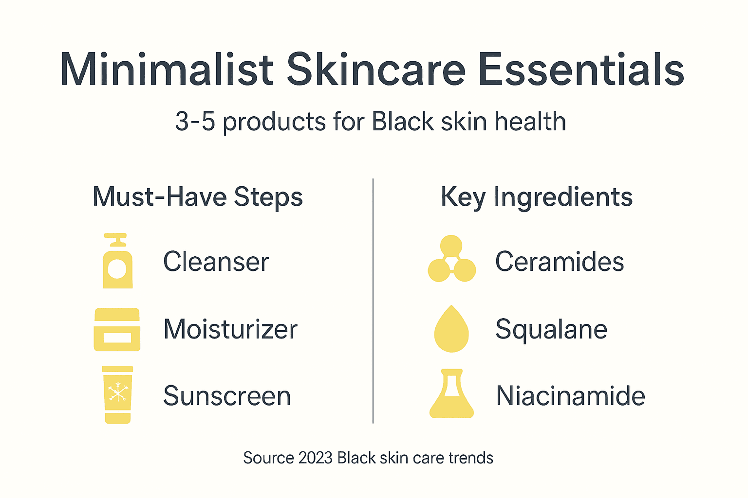 Infographic minimalist skincare essentials chart